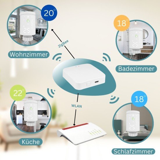 Smart Wireless Thermostatic with LED-Display white APP Controlled, WiFi Gateway Required, incl. AA